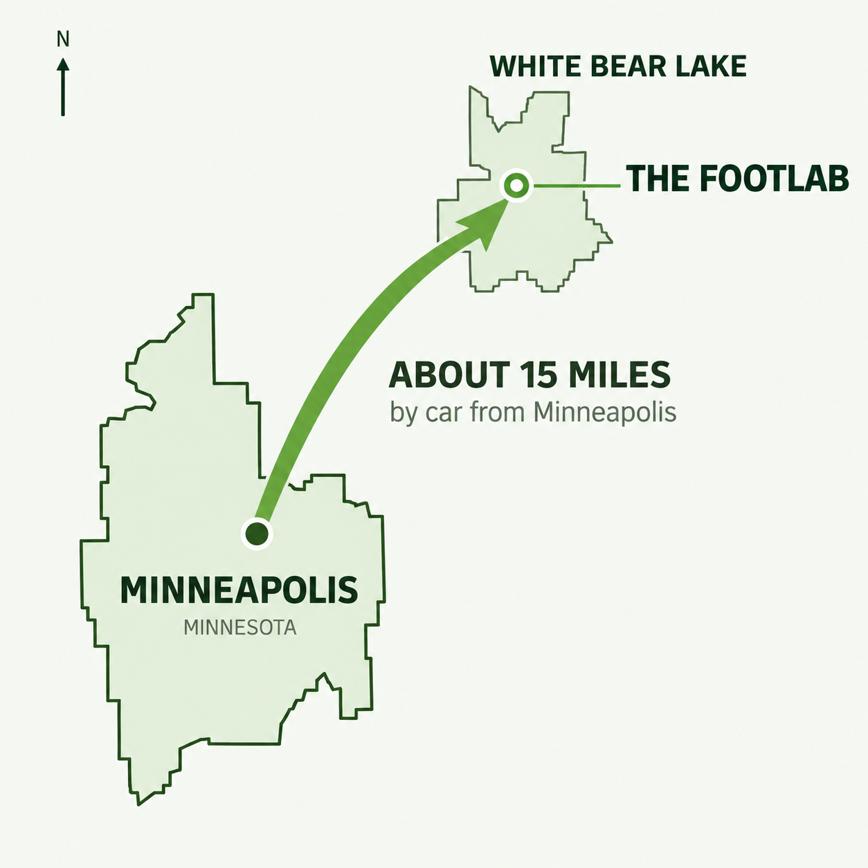 Minneapolis-To-FootLab-White-Bear-Lake | The FootLab Custom Orthotics | St Paul Minneapolis MN Map showing a 15-mile driving distance from Minneapolis, MN to The Footlab near White Bear Lake, with a curved green arrow and north indicator.